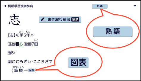 See_Idioms And_Commentary SA2900